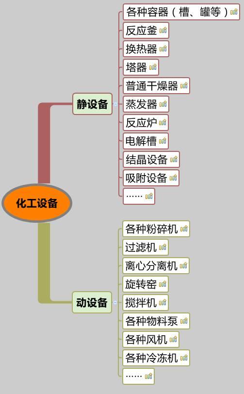 你沒看錯，就是20類化工設備大匯總，認清化工人自家的設備。 （附送2016中國化工裝備制造業50強企業排行榜）
